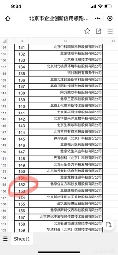 喜讯！信立方荣登“北京信用领跑企业名单”，引领新科技诚信生态